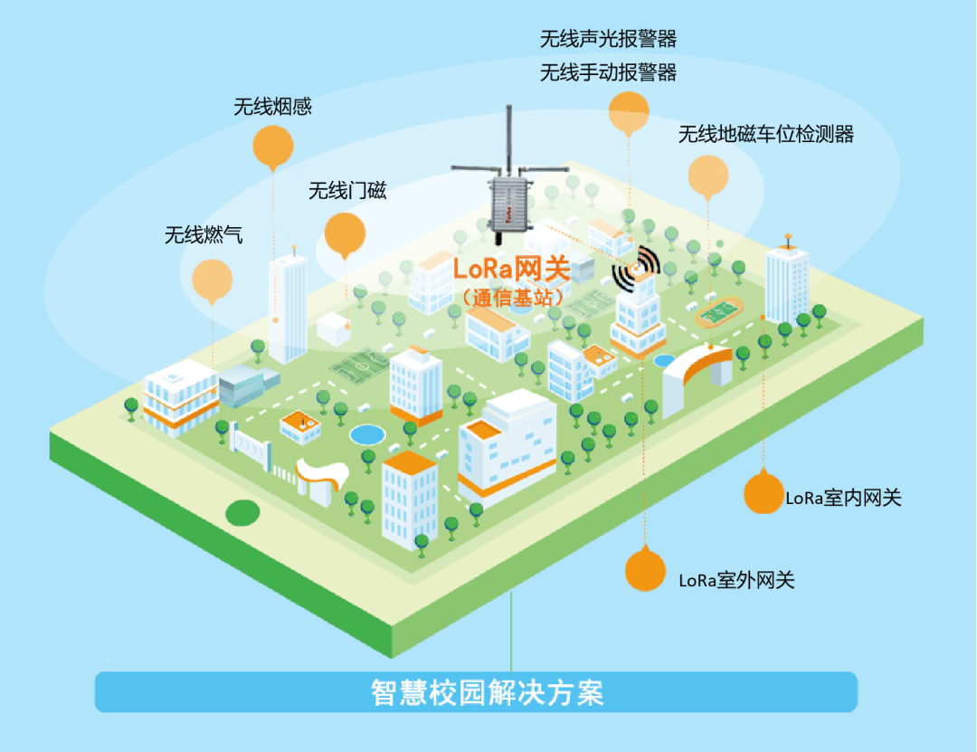 1709105371594506.png 海洋之神8590LoRa智慧消防方案.png