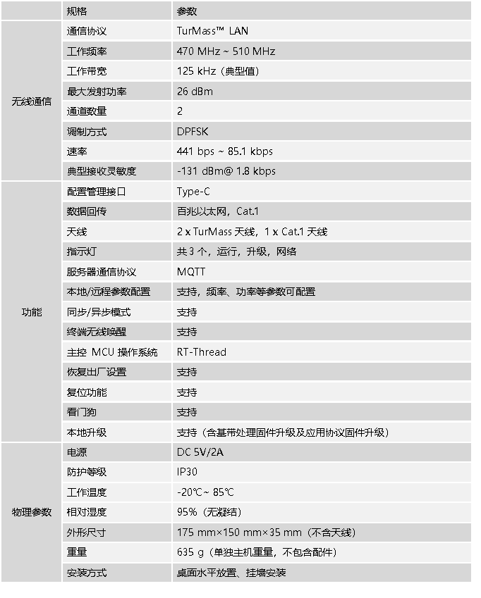 1764308160213440.png 参数.png